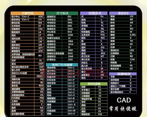 CAD快捷命令大全（提升设计效率的）