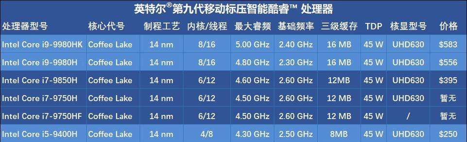 如何选择适合台式电脑的CPU型号（一探CPU型号对于台式电脑性能的影响和选择要点）