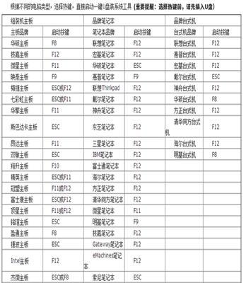 如何重新安装家用电脑系统（简单步骤教你重新安装操作系统）