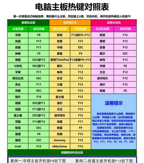 解除台式电脑开机密码的方法（简单操作教你解除台式电脑开机密码）