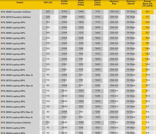 2024年度独立显卡性价比排行榜揭晓（挑选独立显卡必看）