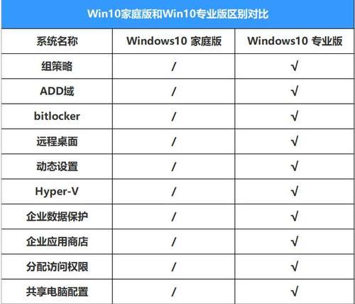 Windows10下查看显卡配置信息的方法（简单实用的显卡配置信息查询技巧）