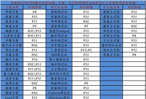 华硕开机无限进入BIOS问题解决方法（华硕电脑开机一直进入BIOS如何解决）