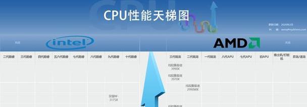 探索最新笔记本CPU天梯图（全面解析笔记本CPU天梯图的最新动态）