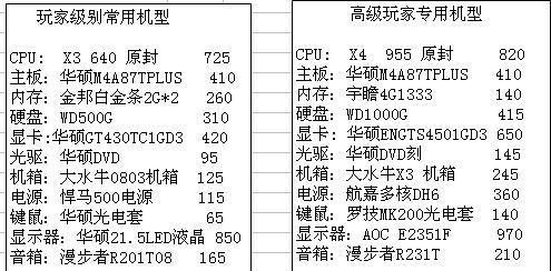 选择适合你的台式组装电脑配置（如何挑选最适合自己的台式组装电脑）