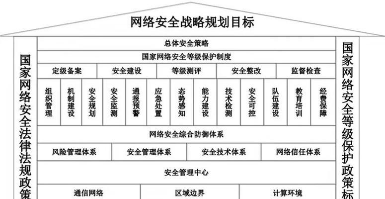 强制开机进入安全模式（一键切换）