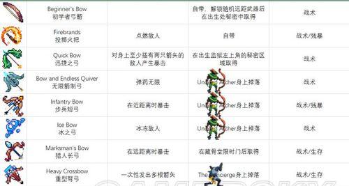 《死亡空间2》全武器获取方法详解（教你轻松获取游戏中所有武器）