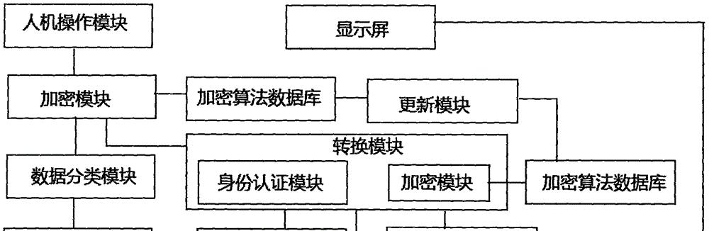 如何保护电脑文件安全（简单易行的文件加密方式及操作技巧）