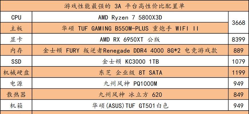 精选台式电脑3000元最佳配置（卓越性能）