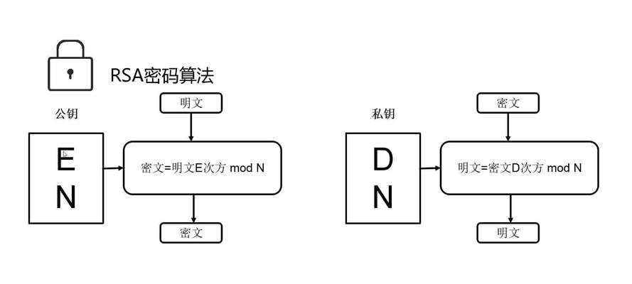 使用Word进行文件加密的简易教程（保护文件安全）