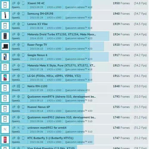 高通骁龙处理器排名及性能分析（骁龙处理器综合排名）