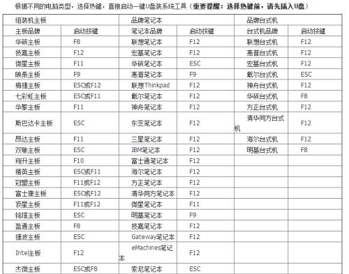 简便快捷的电脑一键重装系统方法（一键重装系统）