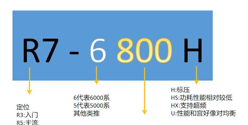 笔记本电脑购买指南（买笔记本电脑必备常识及购买技巧）