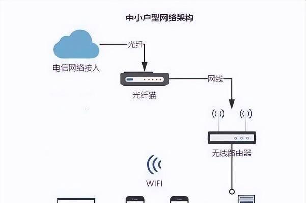 光猫和路由器的正确接法图解（一图解决光猫与路由器的接法问题）