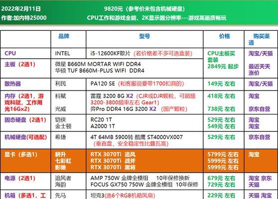 2024年最佳电脑配置（为你呈现未来科技的巅峰之作）