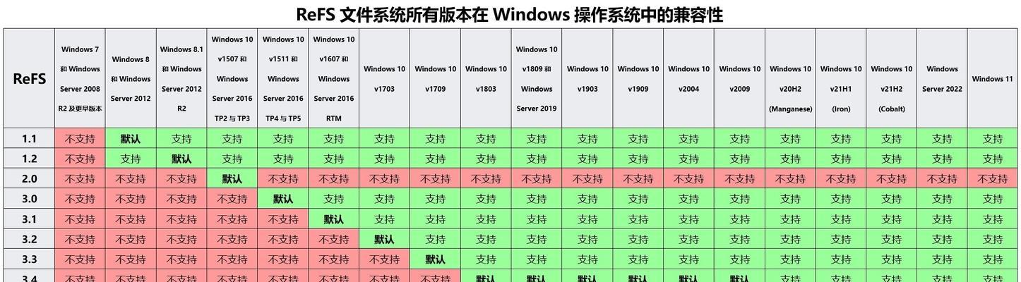 Windows7设置兼容模式的步骤详解（一步步教你设置Windows7的兼容模式）