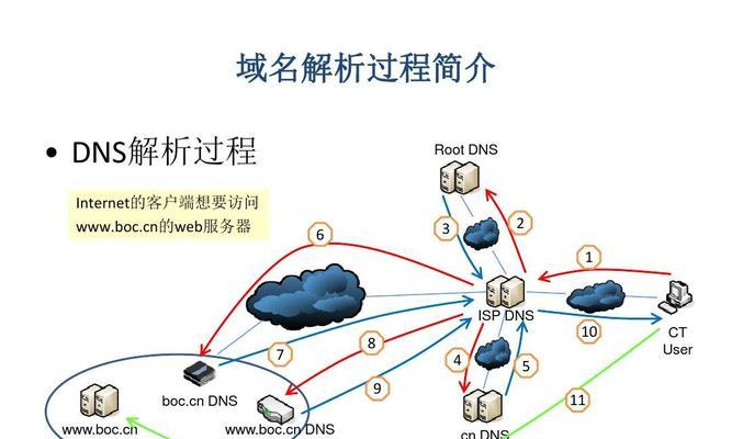 网络检测DNS异常的处理方法（保障网络稳定性与安全性的关键举措）