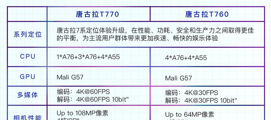 全面解析NM存储卡支持机型的特点与应用（探索华为NM存储卡的兼容性与适配机型）