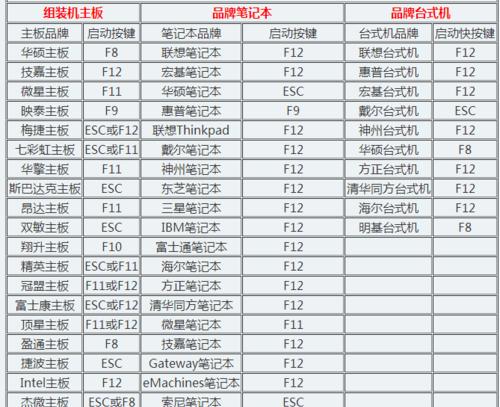 电脑死机重启的快捷键-教你快速恢复正常操作（简单易懂的电脑快捷键教程）