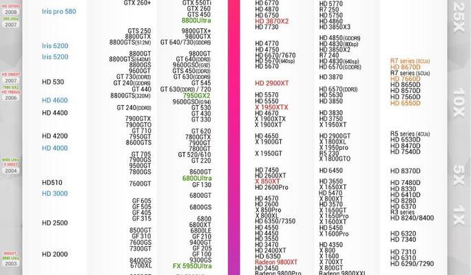 2024最新笔记本独立显卡排名大揭秘（从性能到价格）