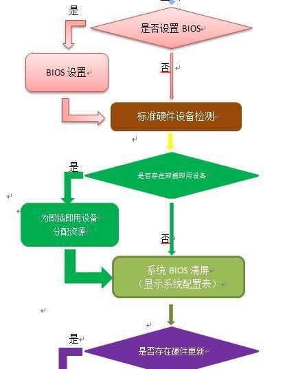 解除台式电脑开机密码的流程（简单操作帮你忘记密码的解锁方法）