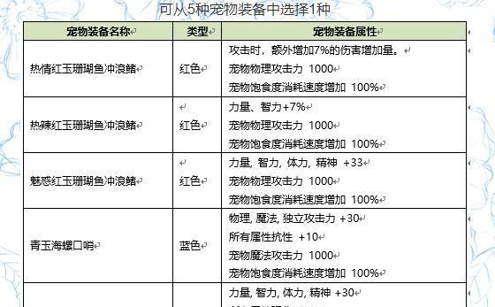 DNF110版本宠物获得方法大揭秘（让你轻松拥有稀有宠物的攻略）