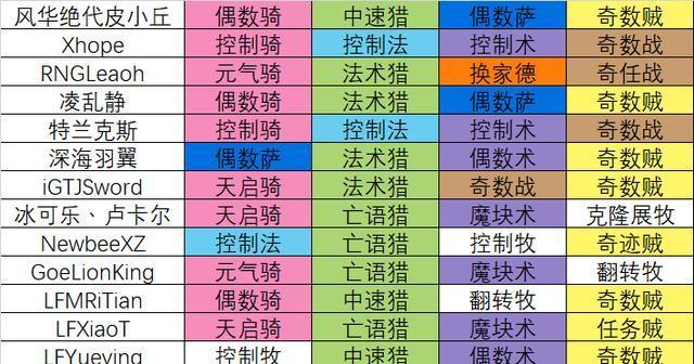 2024年炉石标准最新卡组大全（掌握这些卡组）