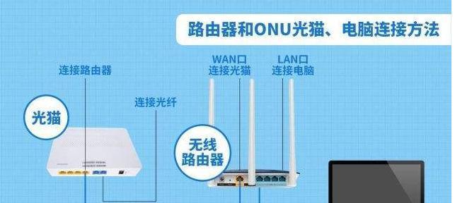 忘记路由器密码怎么办（简易方法教你重新设置路由器密码）