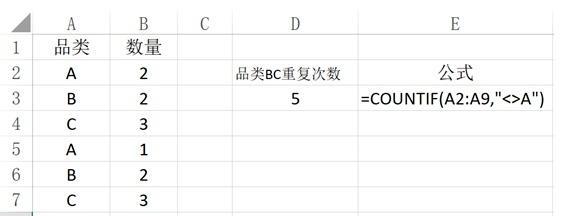 使用countif函数统计文章中满足两个条件的内容（利用Excel中的countif函数）