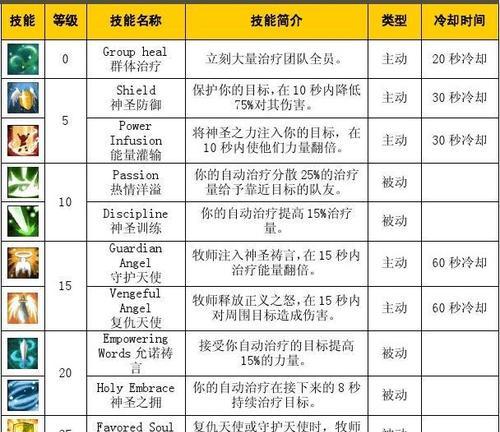 斗战神（剑魂荣登巅峰）