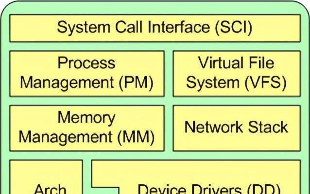 Linux与Unix的区别及（深入探究Linux和Unix的差异）