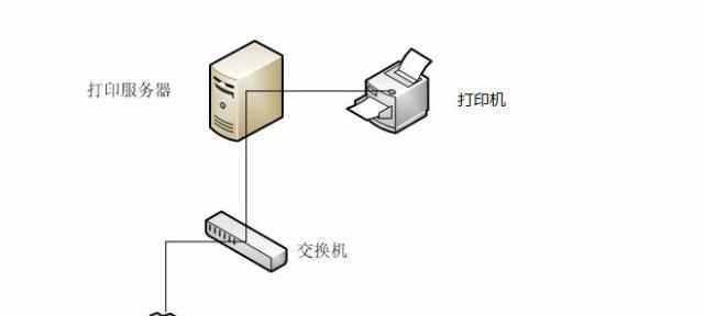 局域网内添加共享打印机的步骤（实现方便快捷的打印共享方式）