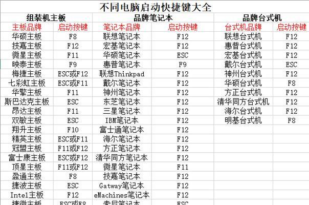 Win10系统开机启动项设置方法（一步步教你如何设置Win10开机启动项）