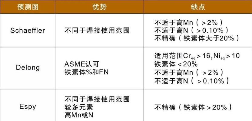 成为一名焊接工程师的报考条件及要求（了解焊接工程师的职责和技能要求）