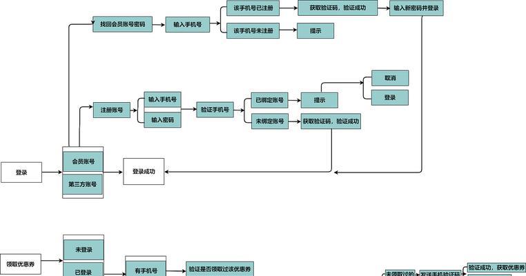 Win95系统安装详细步骤（一步步教你如何安装Win95系统）