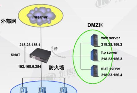 硬件防火墙与软件防火墙的区别（比较硬件防火墙和软件防火墙的特点和功能）