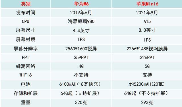 Win8与Win10（探究Win8和Win10之间的关键差异）