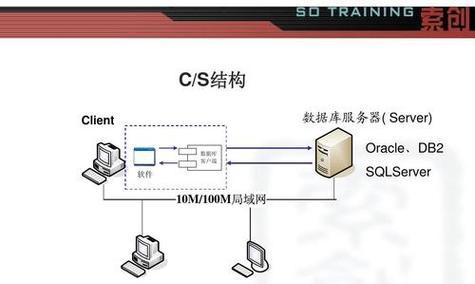 选择适合您的文件共享服务器软件（推荐5款功能强大）