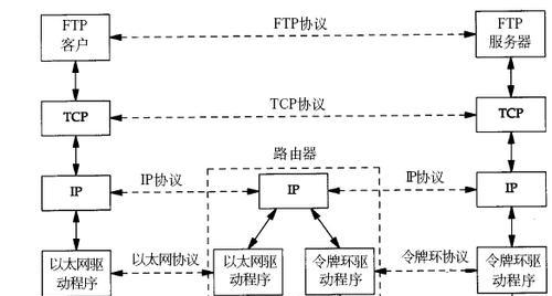 如何建立局域网传输文件（以两台电脑之间的文件传输为例）