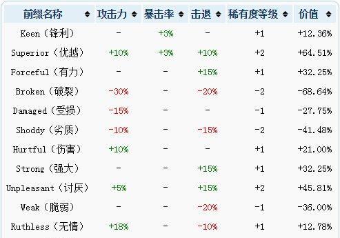 《探索2024年我的世界附魔属性大全》（解锁世界的奇妙魔法-附魔属性大揭秘）