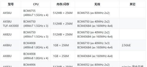 如何选择适合家用的路由器（为您提供选择家用路由器的关键因素与指南）