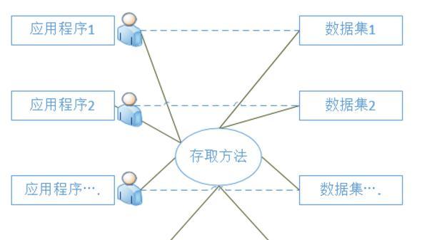 探索数据库系统的特点（了解数据库系统的关键特点及其应用）