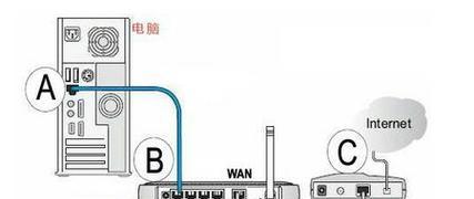 路由器与光猫连接之正确方式（选择正确的接口连接路由器和光猫）